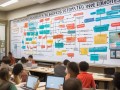 会考信息技术知识点解析